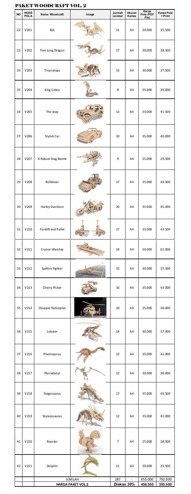 Detail Dimensi Triplek Nomer 9