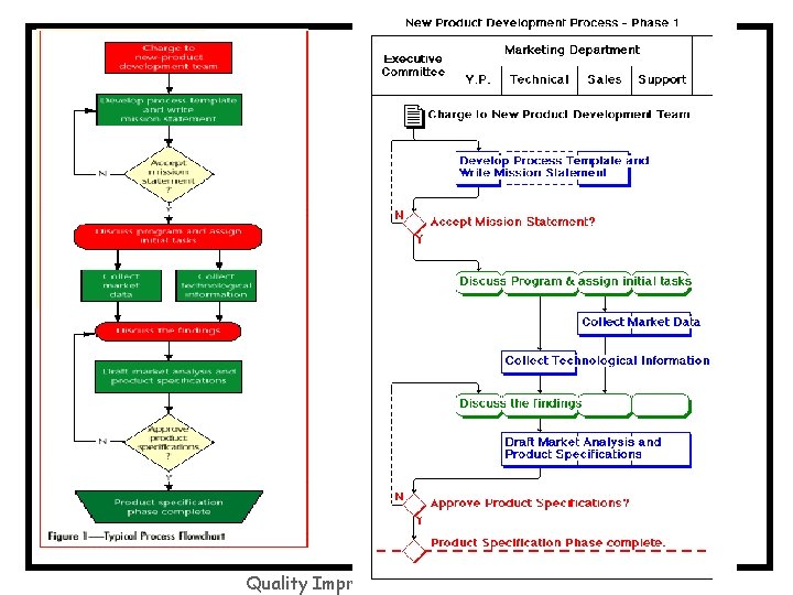 Detail Efmd Quality Improvement System Nomer 12