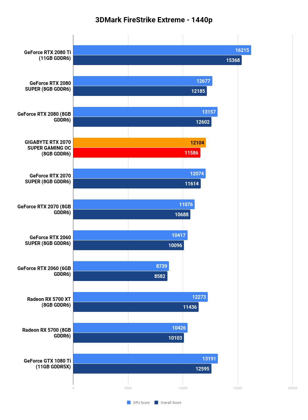 Detail Rtx 2070 Overclock Nomer 11