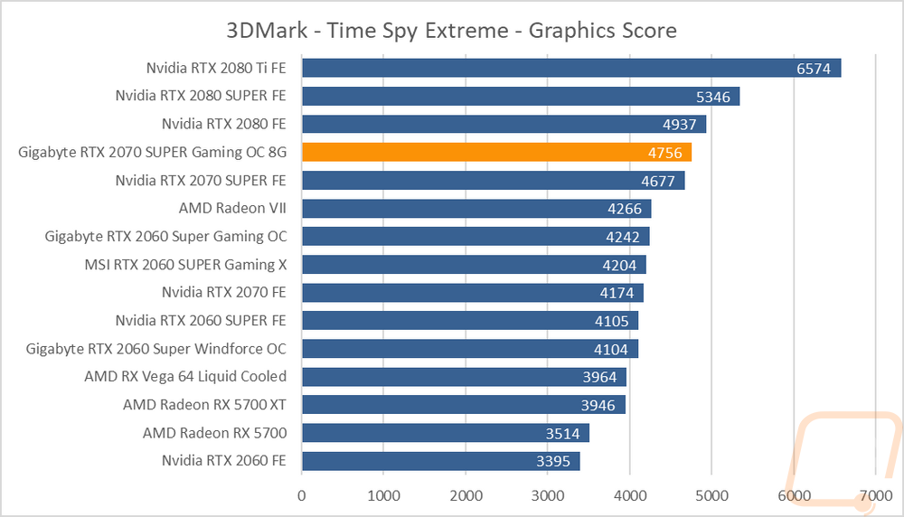 Detail Rtx 2070 Overclock Nomer 13