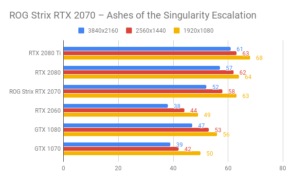 Detail Rtx 2070 Overclock Nomer 3