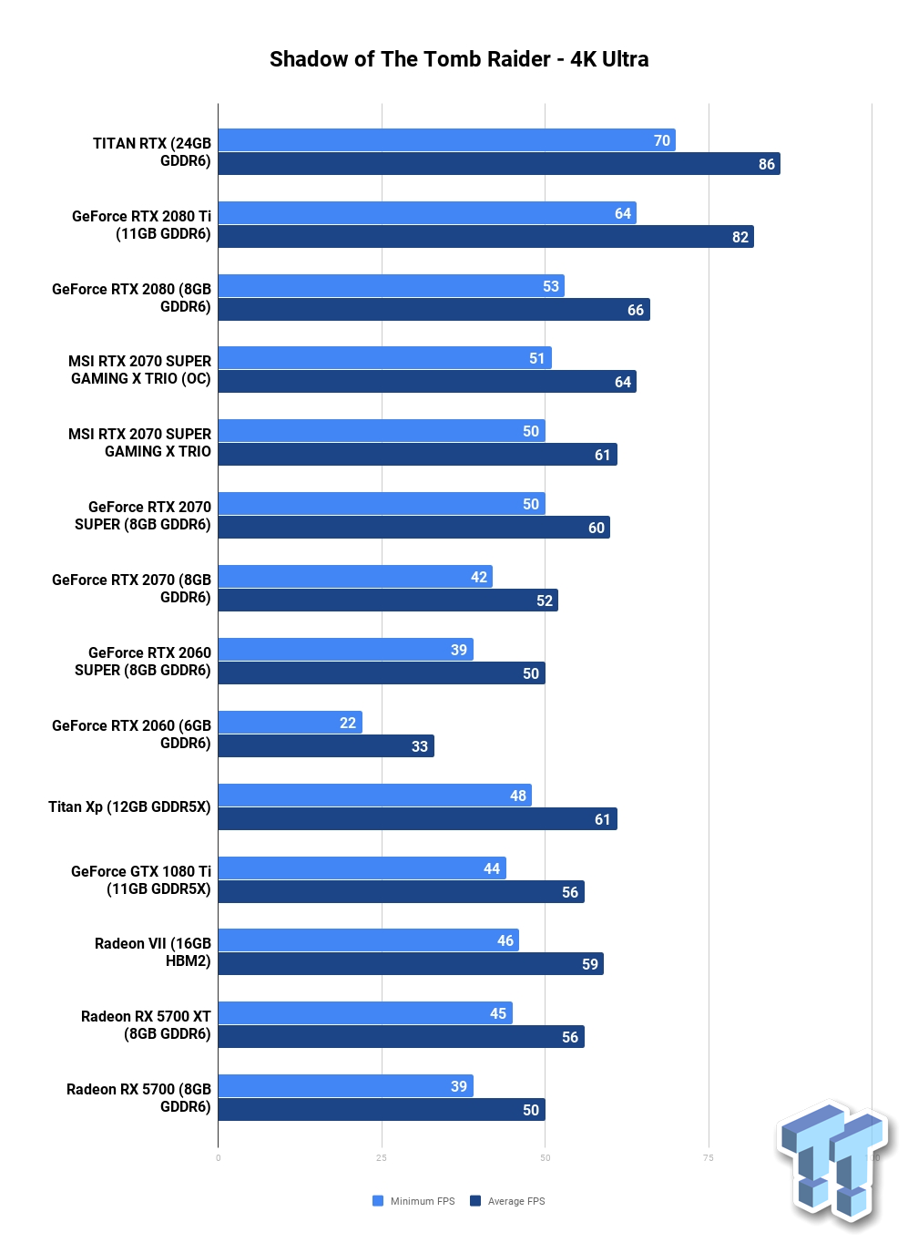 Detail Rtx 2070 Overclock Nomer 4