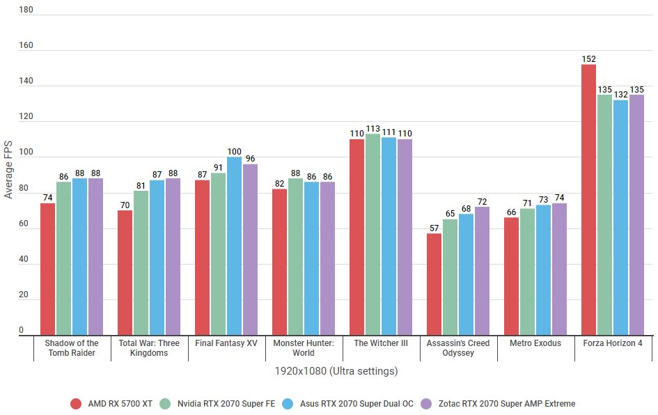 Detail Rtx 2070 Overclock Nomer 6