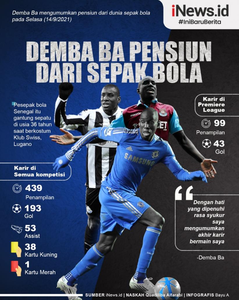 Detail Poster Pemain Sepak Bola Dunia Nomer 37