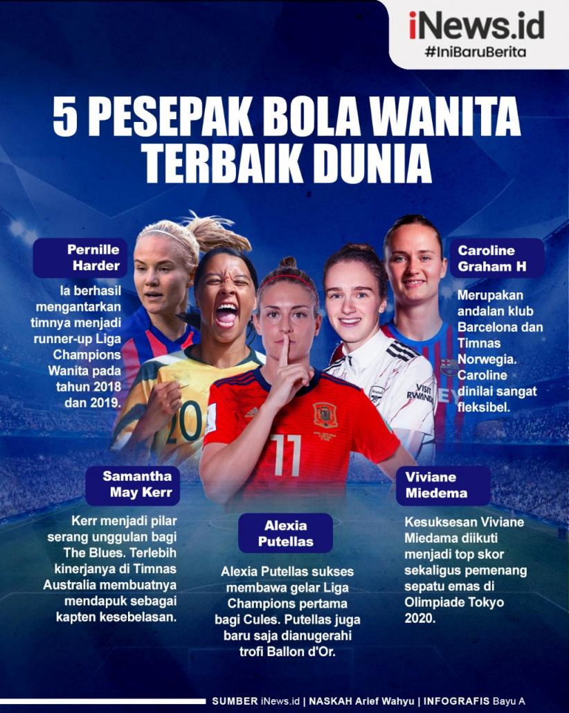 Detail Poster Pemain Sepak Bola Dunia Nomer 43