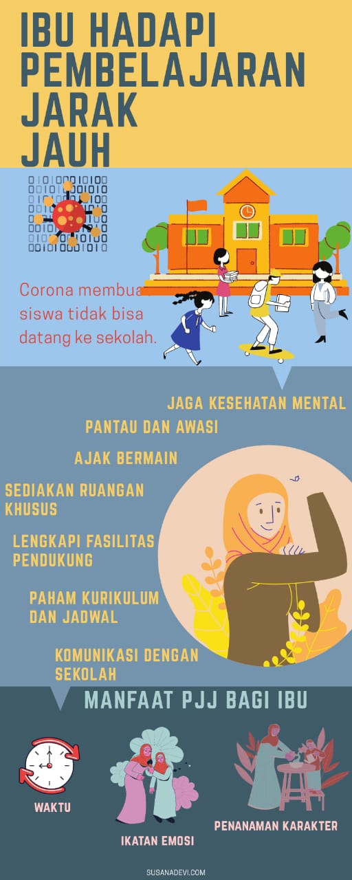 Detail Poster Pembelajaran Jarak Jauh Nomer 12