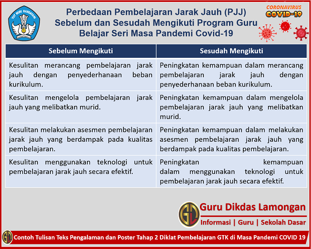 Detail Poster Pembelajaran Jarak Jauh Nomer 16