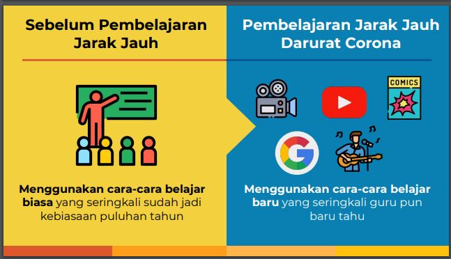 Detail Poster Pembelajaran Jarak Jauh Nomer 23