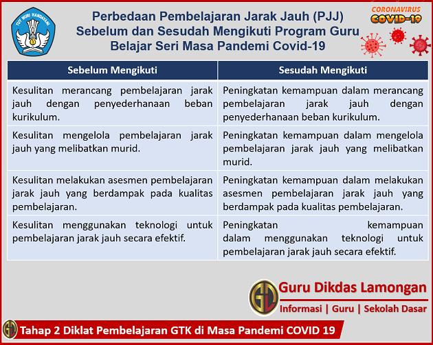 Detail Poster Pembelajaran Jarak Jauh Nomer 27