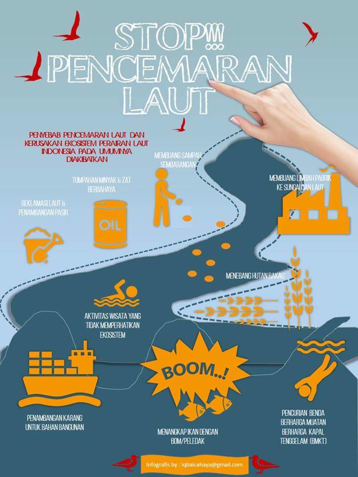 Poster Pencemaran Laut - KibrisPDR