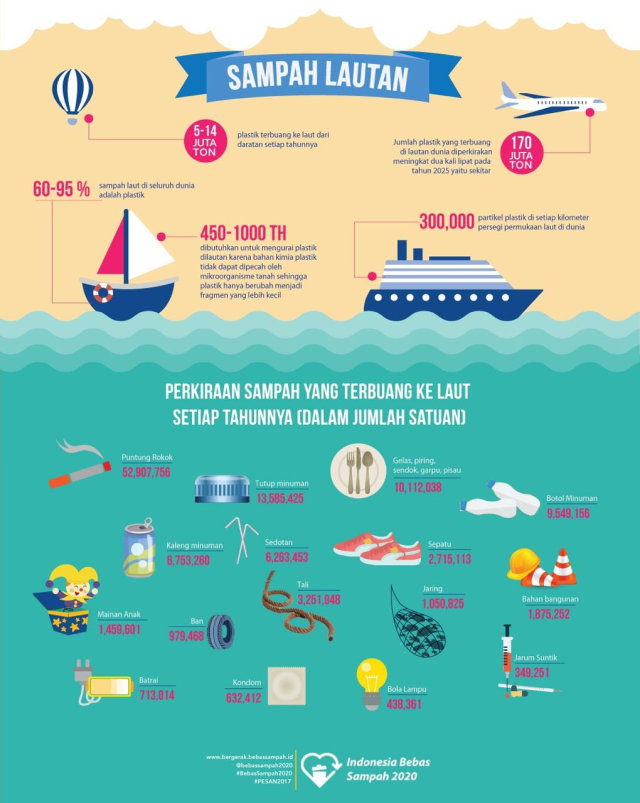 Detail Poster Pencemaran Laut Nomer 11