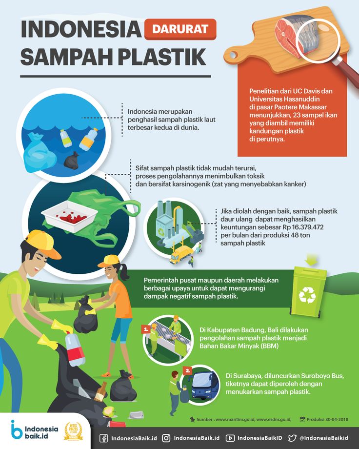Detail Poster Pencemaran Laut Nomer 18