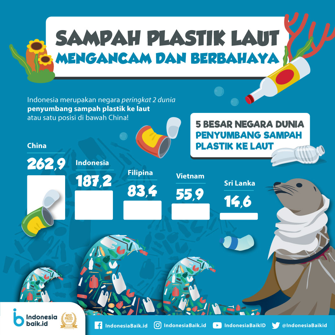 Detail Poster Pencemaran Laut Nomer 19