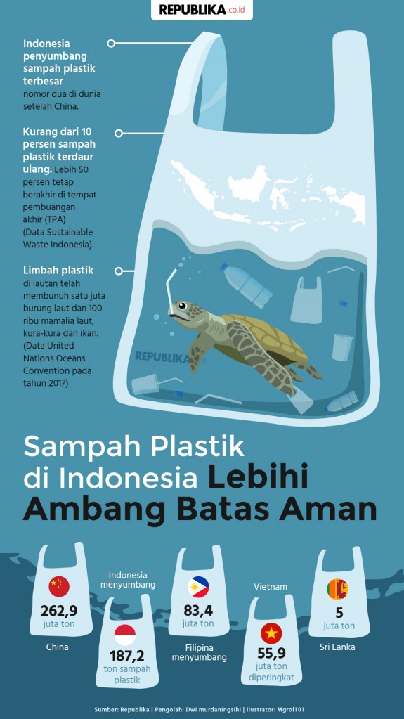 Detail Poster Pencemaran Laut Nomer 26
