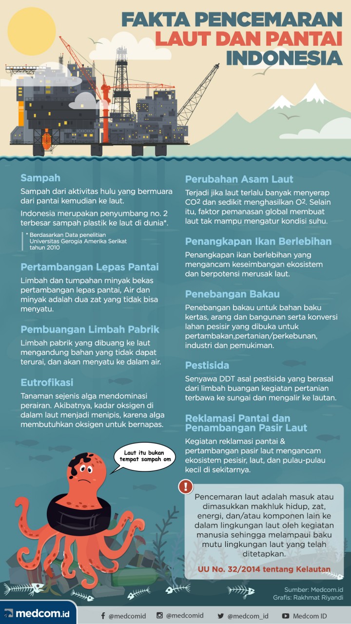 Detail Poster Pencemaran Laut Nomer 34