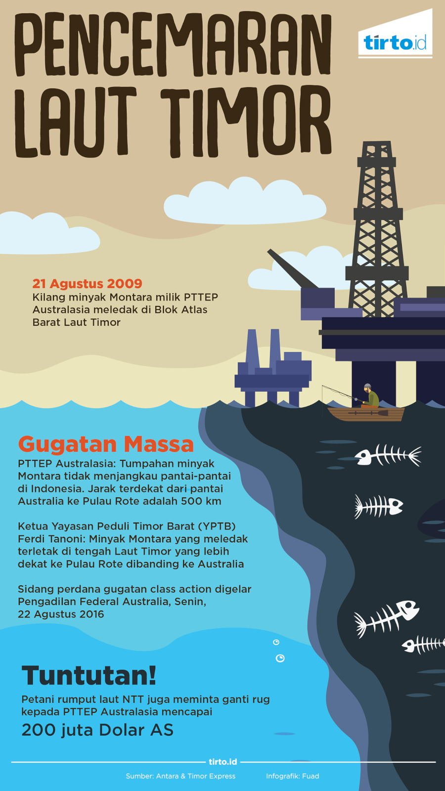 Detail Poster Pencemaran Laut Nomer 6