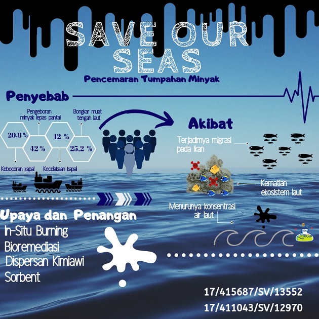 Detail Poster Pencemaran Laut Nomer 9