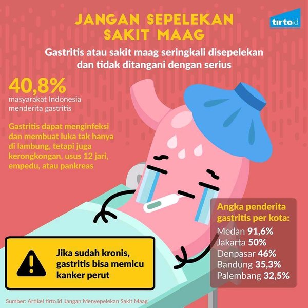 Detail Poster Penyakit Maag Nomer 11