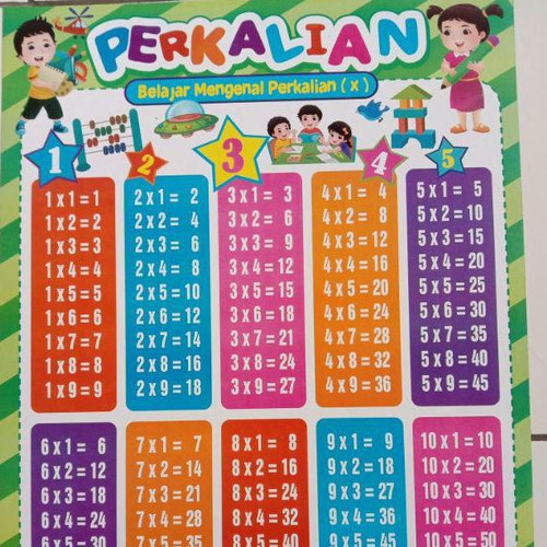 Detail Poster Perkalian Dan Pembagian Nomer 11