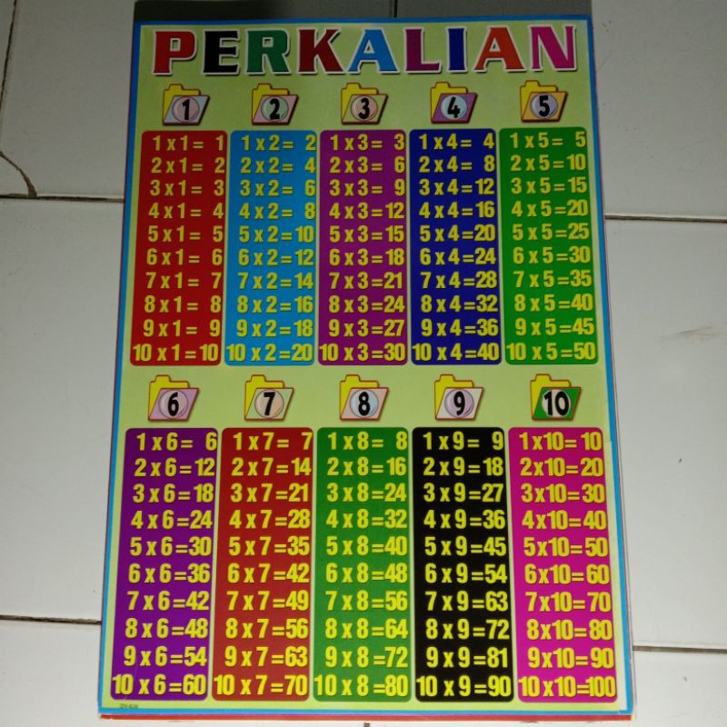 Detail Poster Perkalian Dan Pembagian Nomer 32