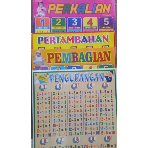 Detail Poster Perkalian Dan Pembagian Nomer 50