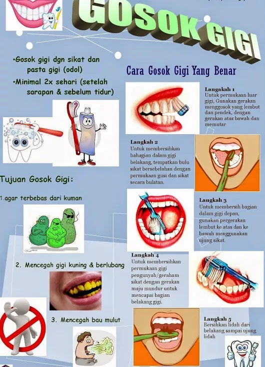 Detail Poster Sikat Gigi Anak Nomer 15