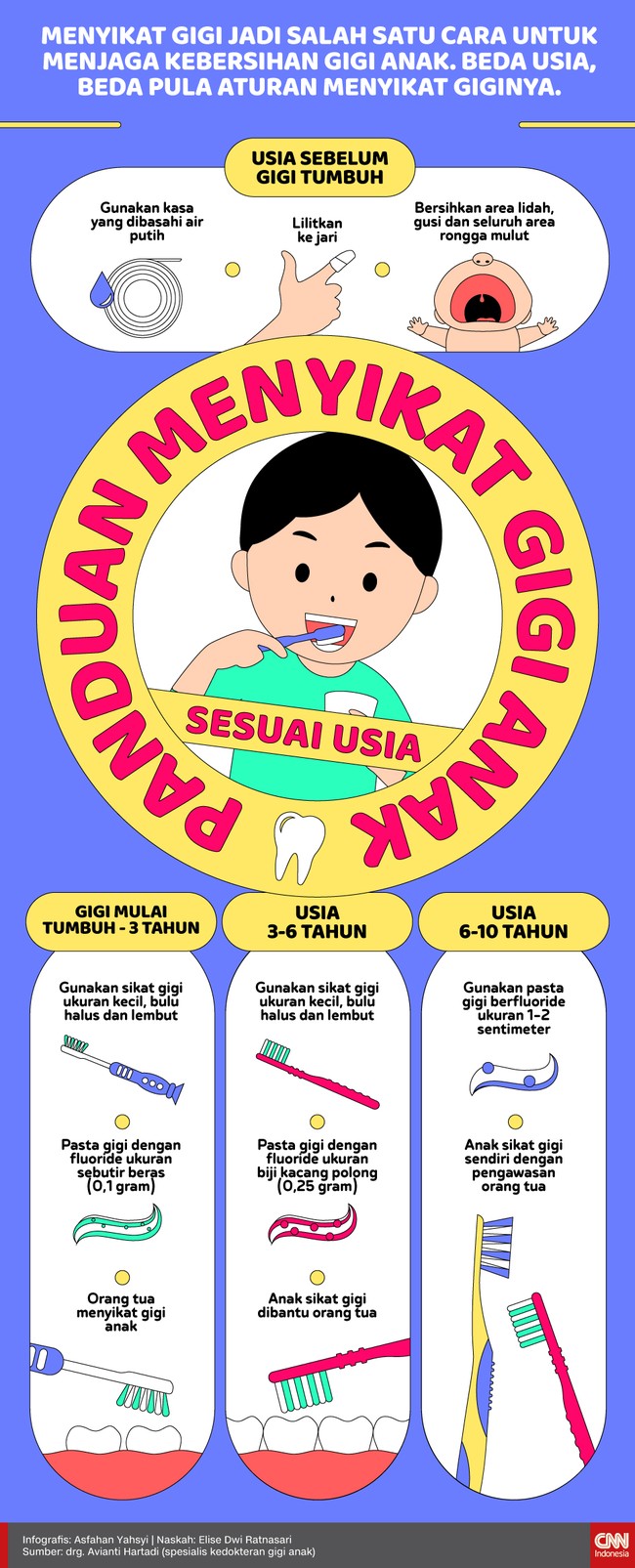 Detail Poster Sikat Gigi Anak Nomer 4