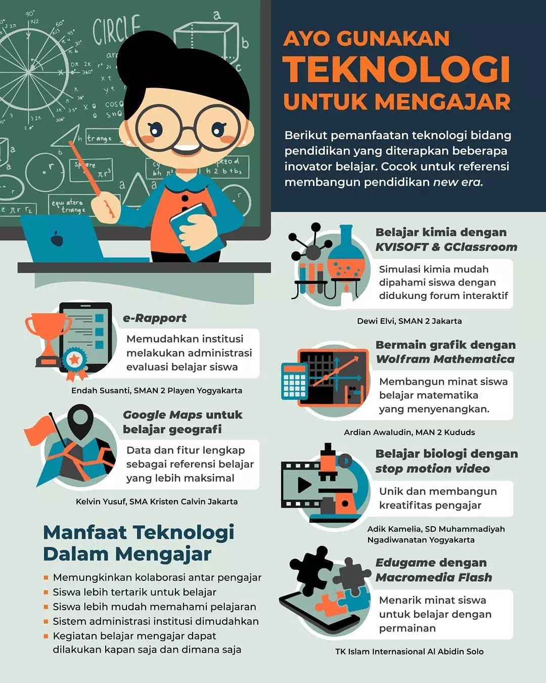 Detail Poster Teknologi Informasi Nomer 14
