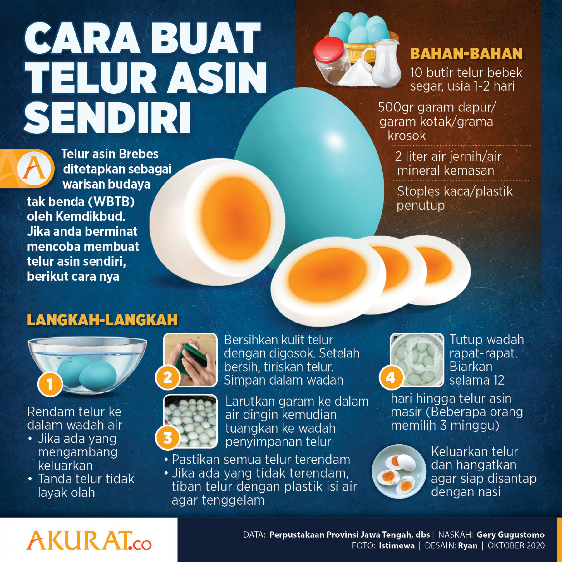 Detail Poster Telur Asin Nomer 3