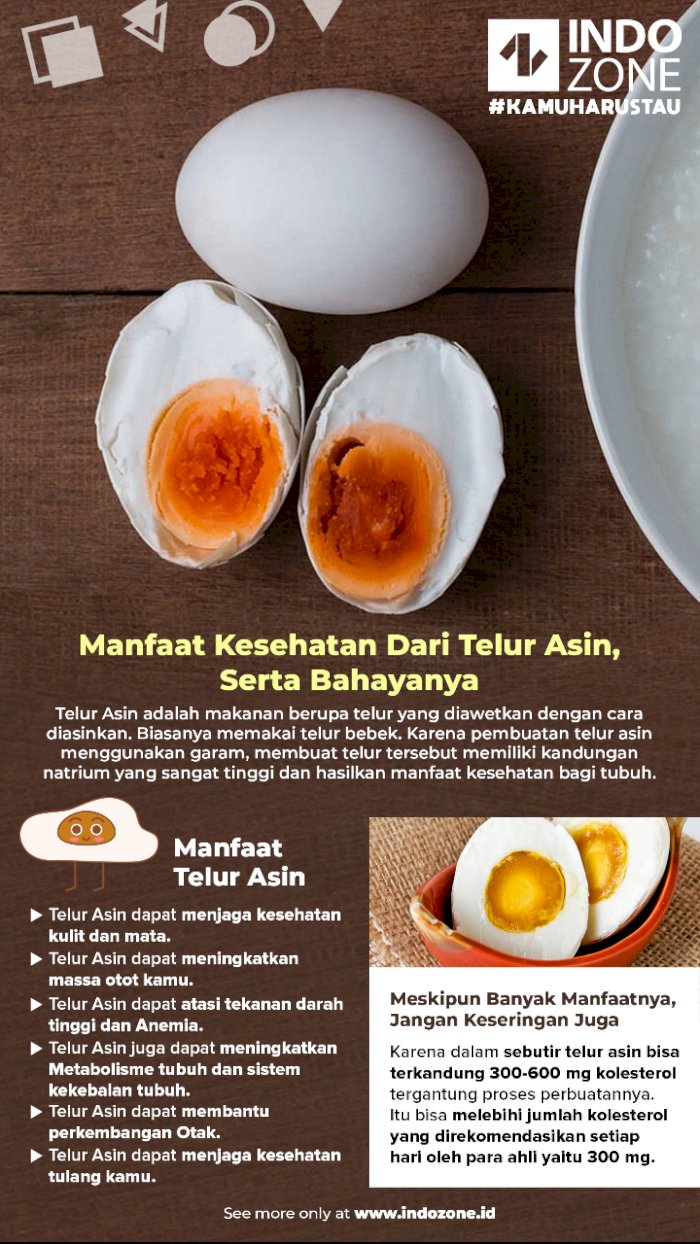 Detail Poster Telur Asin Nomer 15