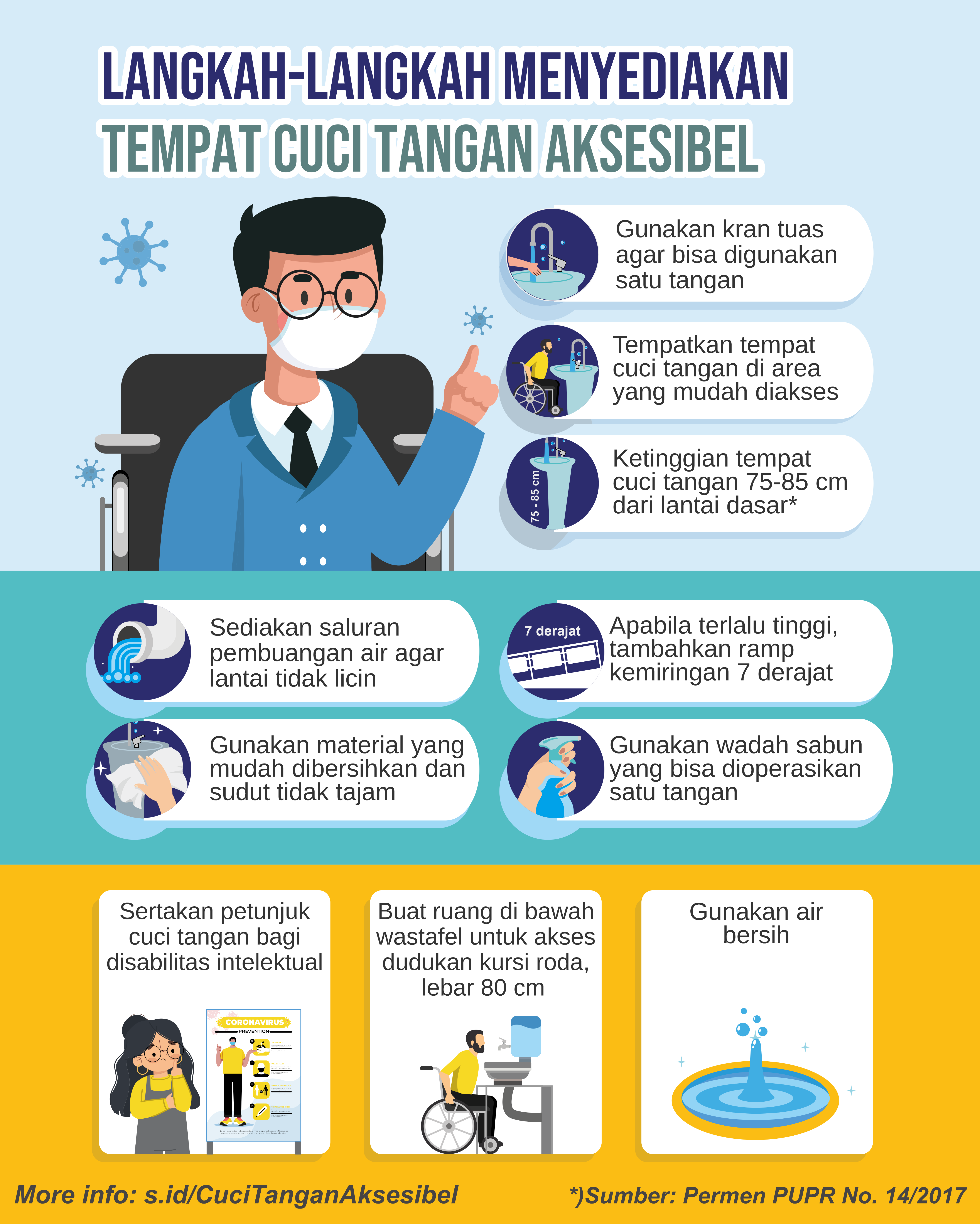 Detail Poster Tempat Cuci Tangan Nomer 20