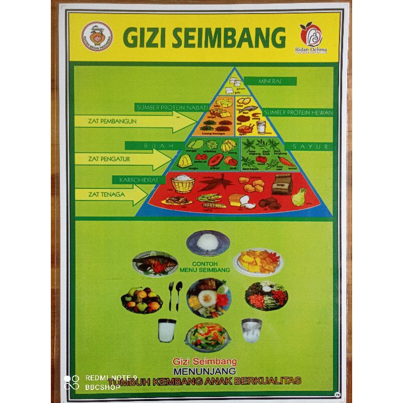 Detail Poster Tentang Gizi Nomer 6