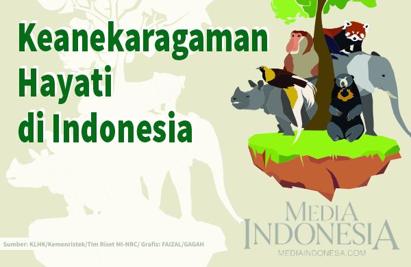 Detail Poster Tentang Keanekaragaman Hayati Nomer 19