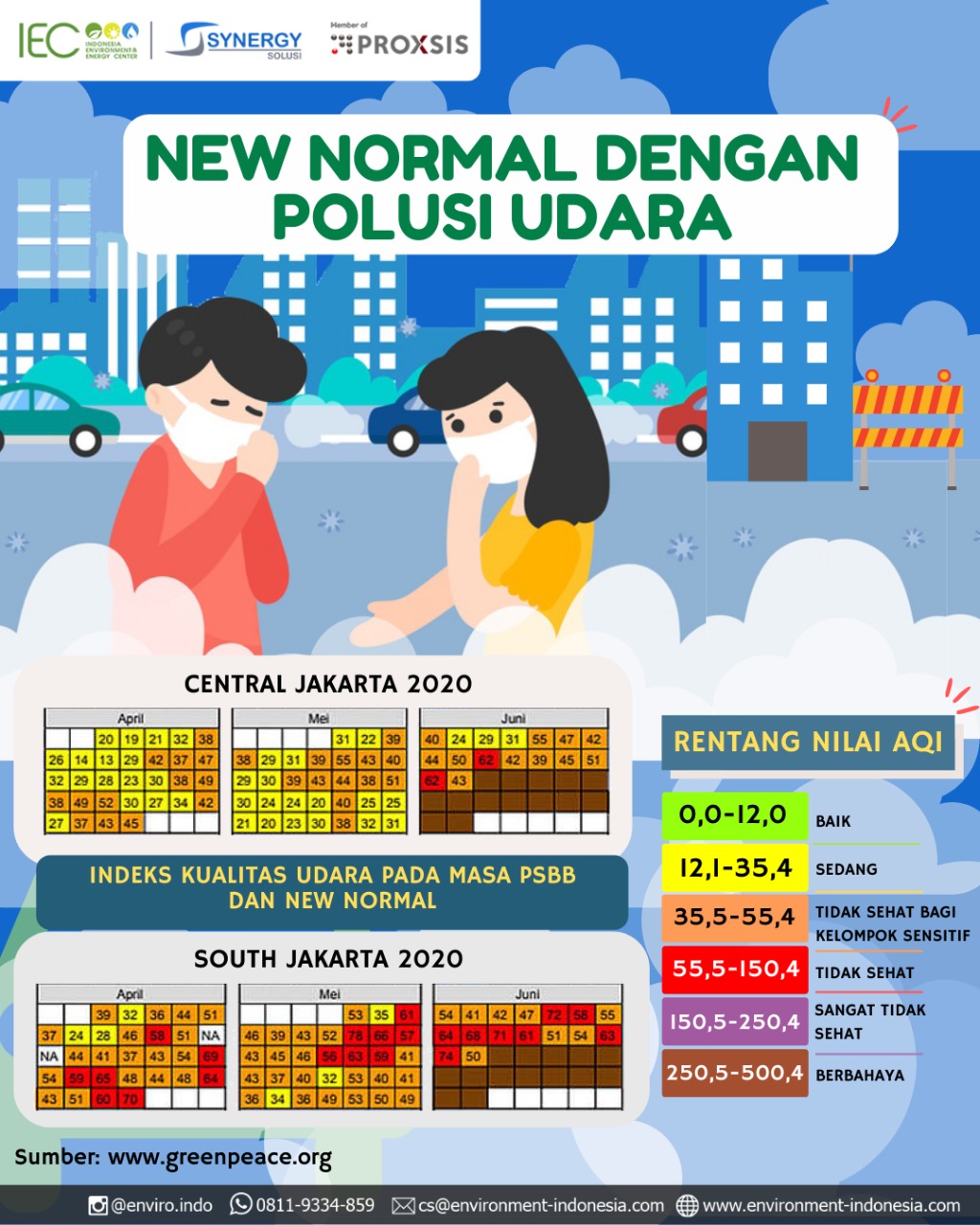 Detail Poster Tentang Polusi Udara Nomer 20