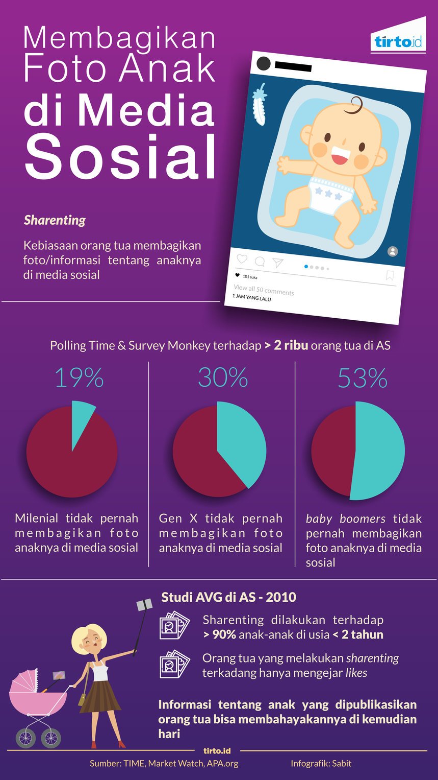 Posting Foto Anak Di Media Sosial - KibrisPDR