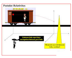Detail Postulat Relativitas Khusus Nomer 2