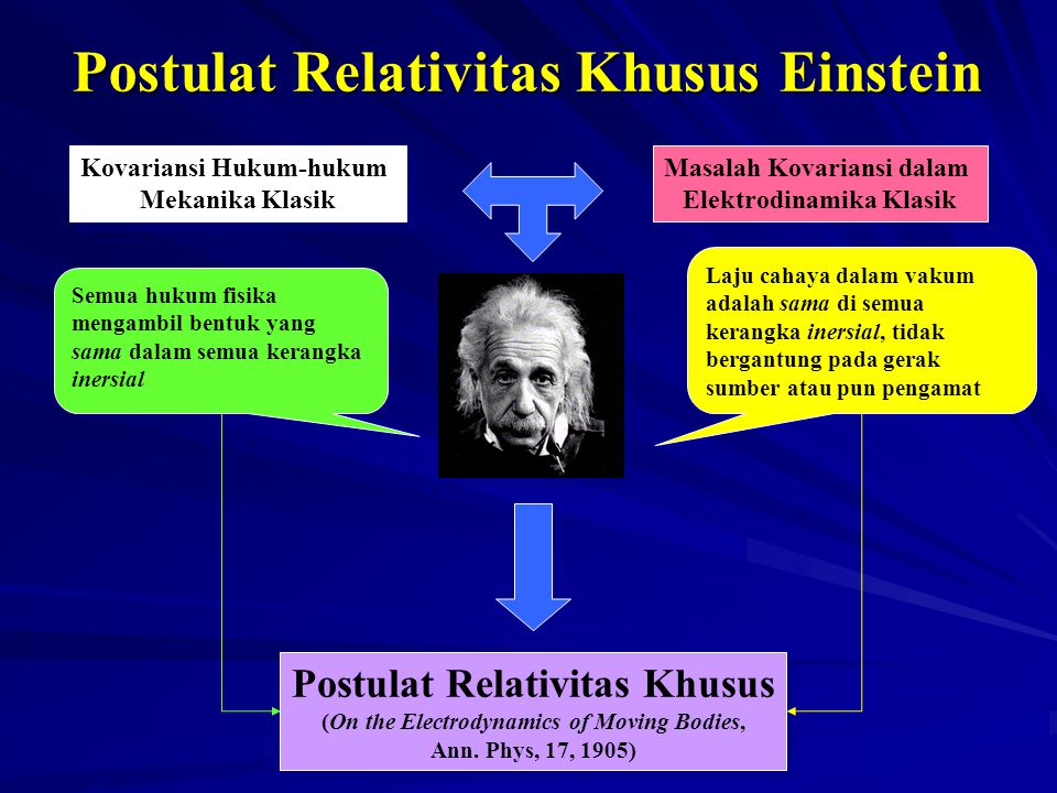 Detail Postulat Relativitas Khusus Nomer 9