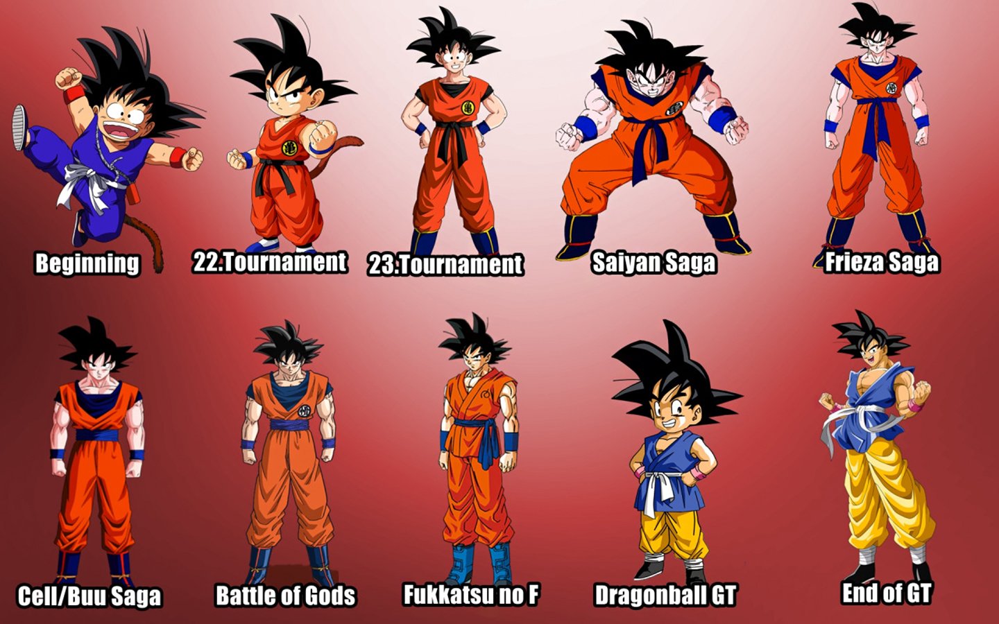 Detail Poto Dragon Ball Gt Nomer 32