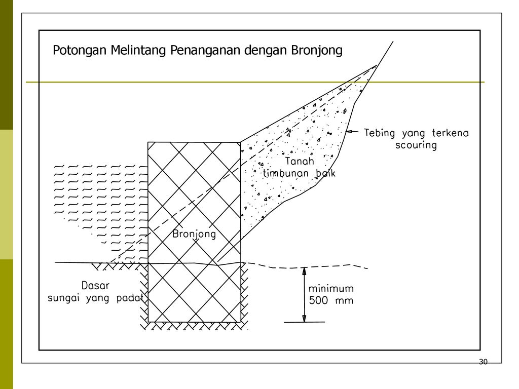 Detail Potongan Gambar Bronjong Nomer 13