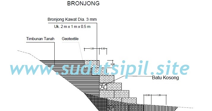 Detail Potongan Gambar Bronjong Nomer 17