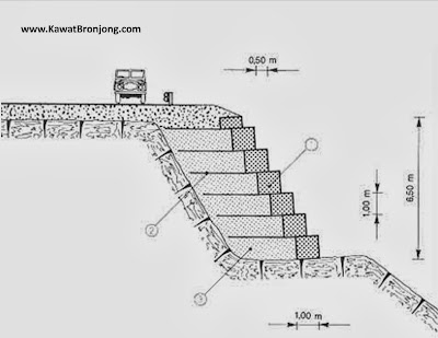 Detail Potongan Gambar Bronjong Nomer 5