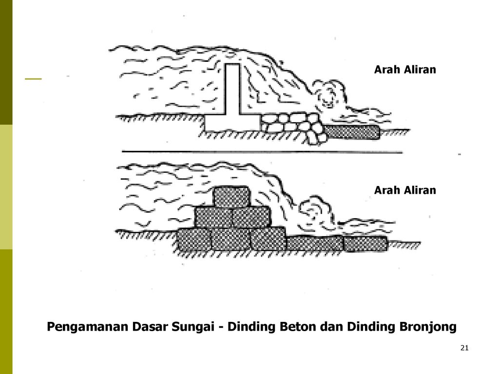 Detail Potongan Gambar Bronjong Nomer 38