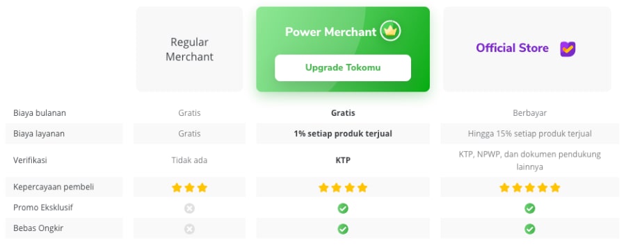 Detail Power Badge Tokopedia Adalah Nomer 17