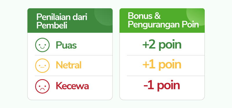 Detail Power Badge Tokopedia Adalah Nomer 30