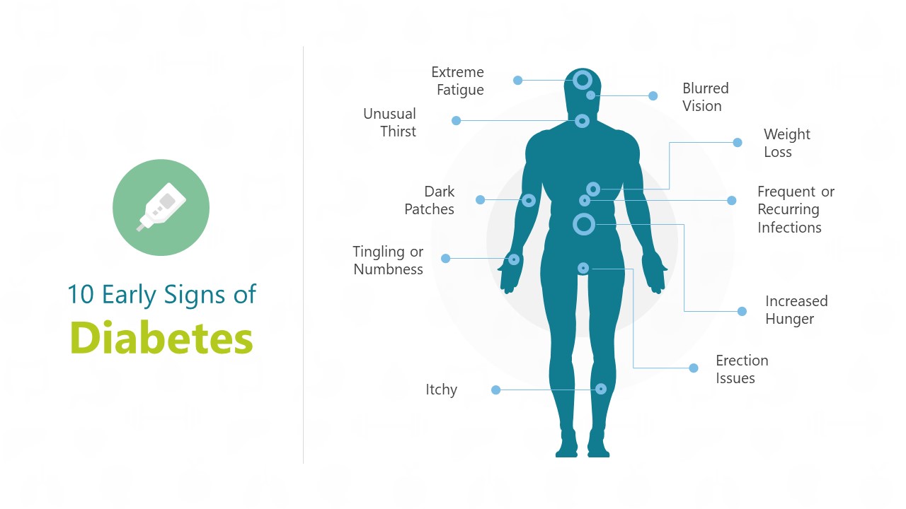 Detail Power Point Diabetes Melitus Nomer 23