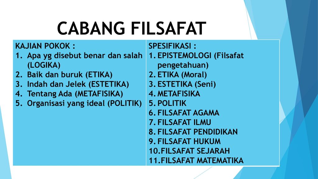 Detail Power Point Filsafat Ilmu Nomer 25