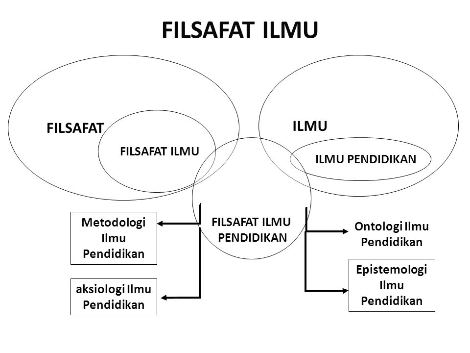 Detail Power Point Filsafat Ilmu Nomer 10