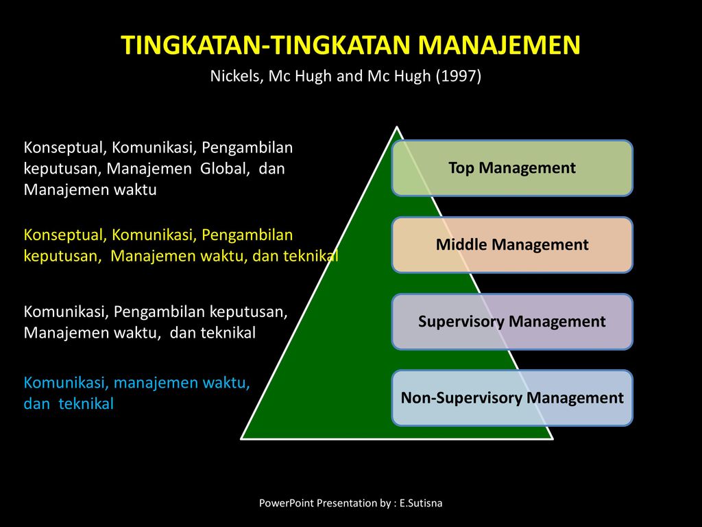 Detail Power Point Manajemen Nomer 39