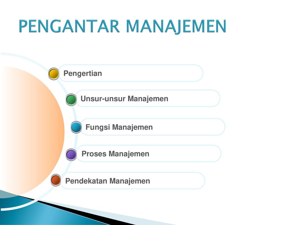 Detail Power Point Manajemen Nomer 41