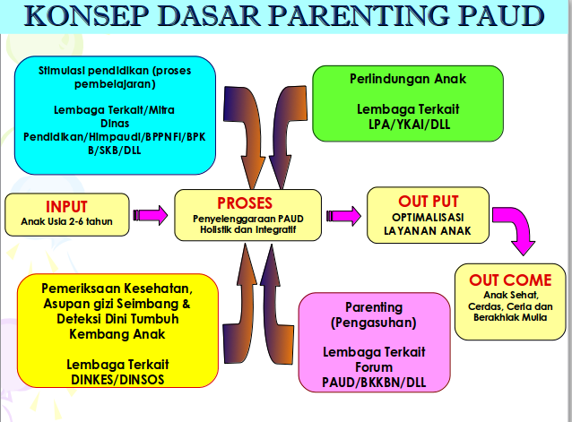 Detail Power Point Materi Tumbuh Kembang Anak Nomer 21